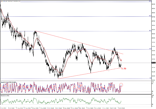 التحليل اليومي للعملات - الرسم البياني  لزوج الين مقابل الدولار